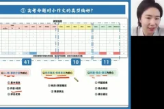 2024高三英语押题班 王煜嘉名师精讲高考考点