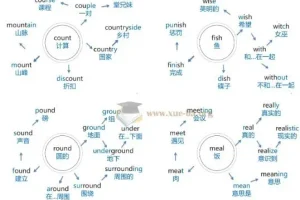 初中英语204张思维导图速记1600核心单词PDF